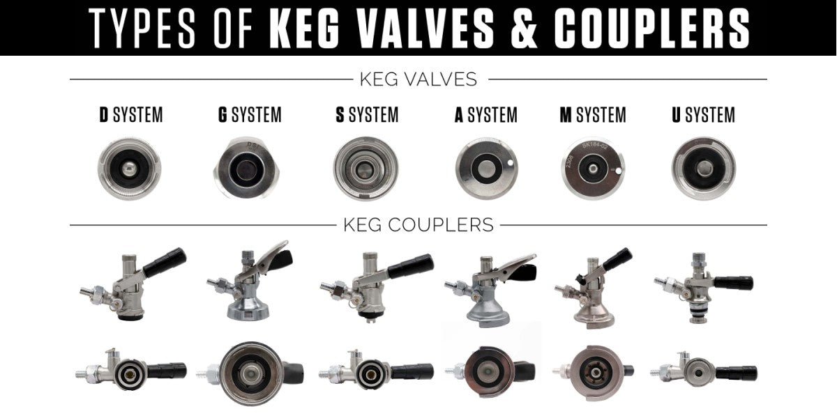 Keg coupler connected to a draft beer keg for bar and kegerator service
