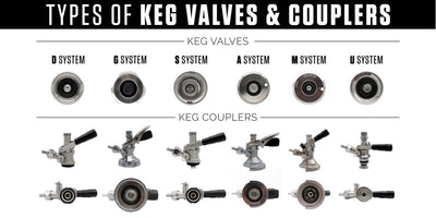 Keg coupler connected to a draft beer keg for bar and kegerator service