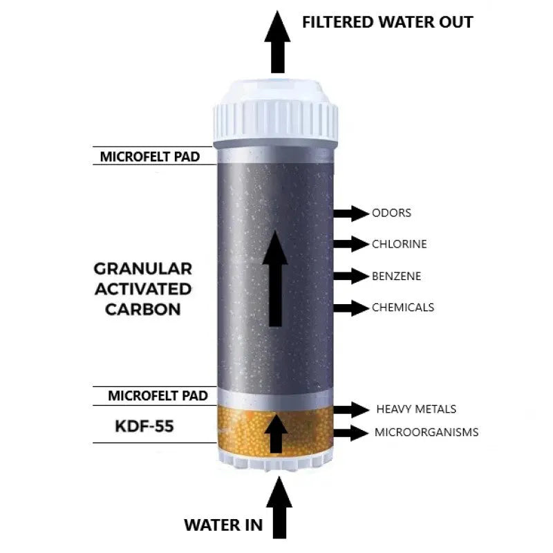 Diagram of a water filter cartridge with labeled components on a white background