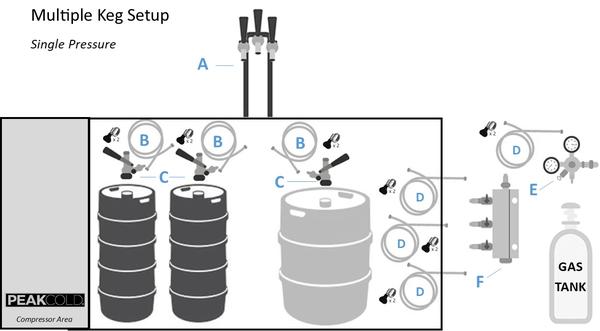 multi keg kegerator set up diagram peakcold PEAK COLD Iron Mountain Commercial