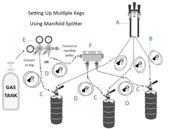 multi keg 2 pressure commercial kegerator set up diagram peak cold peakcold iron mountain