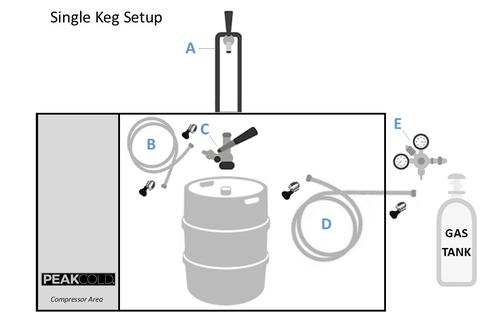 How to set up a commercial kegerator diagram